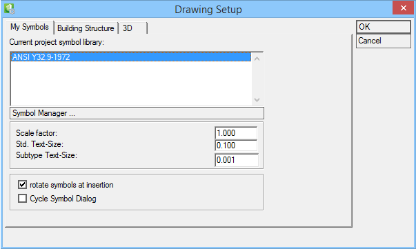 Plt Label Text Size